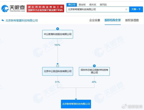中公教育斥資千萬成立智算科技公司，全面布局AI業務與信息系統集成服務