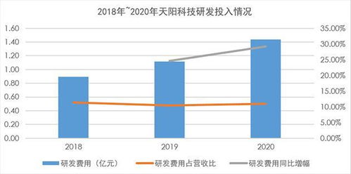 天陽科技首份年報亮眼 營收利潤雙雙強勁增長超23%，高現金分紅彰顯信心，人工智能基礎軟件成為新引擎